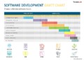 Gantt Chart Examples For Software Development