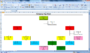 Organizational Chart Creator: The Ultimate Tool For Efficient Workforce Management