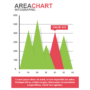 Area Chart Disadvantages And Advantages