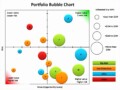 Bubble Chart Examples In Excel 2017