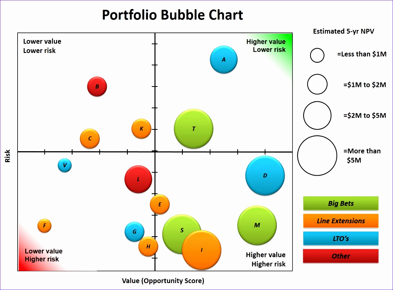 Bubble Chart Examples In Excel | Templatesz234.com - Templatesz234.com