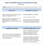 Marketing Campaign Research Template