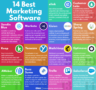 Top Marketing Template Software Tools
