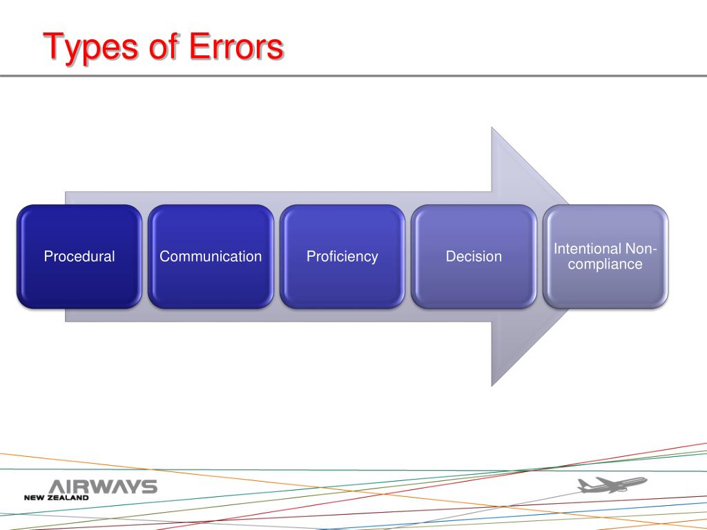 Types Of Form Errors | Templatesz234.com - Templatesz234.com
