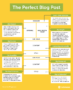 Content Marketing Templates For Blogs