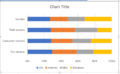 Creating Stacked Bar Chart In Excel: A Comprehensive Guide