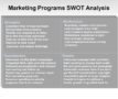 Marketing Swot Analysis Template: A Comprehensive Guide