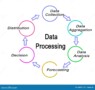 Processing Form Data
