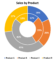 Donut Chart Template Excel 2015