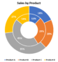 Donut Chart Template Excel 2015