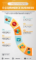 Marketing Campaign Infographic Templates For Data Visualization