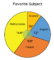 Pie Chart Diagram Example