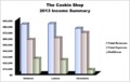Column Chart In Excel 2010