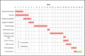 Gantt Chart Timeline: A Powerful Tool For Project Management