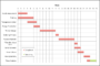 Gantt Chart Timeline: A Powerful Tool For Project Management