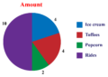 Pie Chart Diagram Example With Explanation
