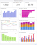 Marketing Campaign Dashboard Templates For Data Visualization