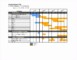 Gantt Chart Examples For Project Planning