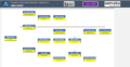 Organizational Chart Generator: Streamline Your Team Structure