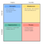 How To Create A Marketing Swot Analysis Template