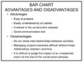 Stacked Bar Chart: Advantages And Disadvantages