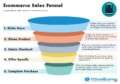 Sales Funnel Template: A Comprehensive Guide To Boosting Conversions