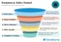 Sales Funnel Template: A Comprehensive Guide To Boosting Conversions