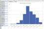 Histogram Chart Examples In Excel 2016