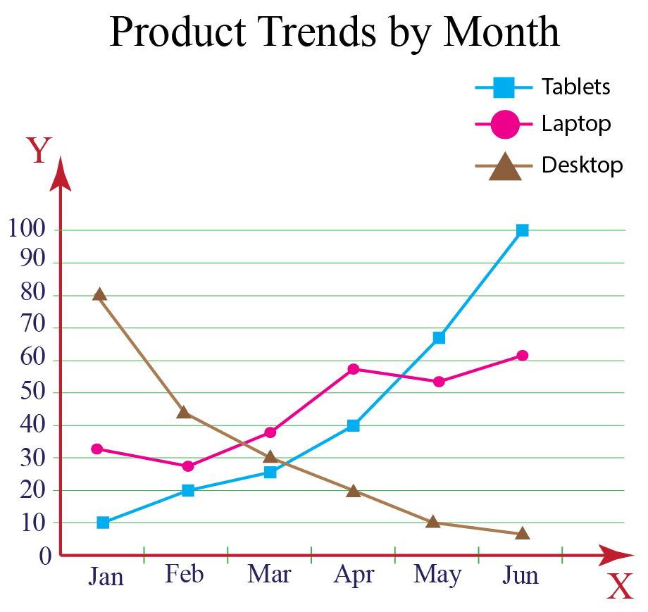 Line Chart Examples | Templatesz234.com - Templatesz234.com