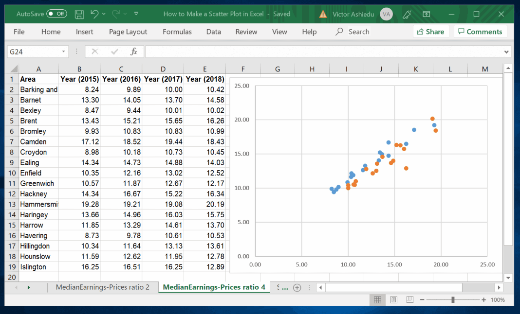 Scatter Chart Template Excel: A Comprehensive Guide To Data ...