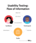 The Importance Of Usability Testing For Forms