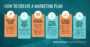 Marketing Campaign Video Templates For Engaging Content