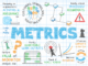 Marketing Metrics Templates For Performance Measurement
