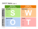 Marketing Swot Analysis Templates For Strategy Development