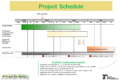 Calendar Templates For Project Management