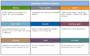 Marketing Campaign Competitor Analysis Tracker Template