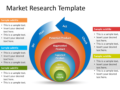 How To Create A Marketing Research Template