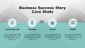 Marketing Campaign Case Study Templates For Success Stories