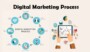 Digital Marketing Templates For Websites