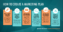 Marketing Campaign Infographic Template: A Powerful Tool For Visual Communication