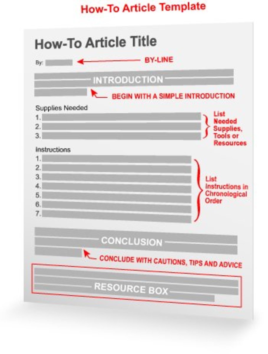 Content Marketing Templates For Articles