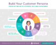 Marketing Persona Templates For Audience Profiling